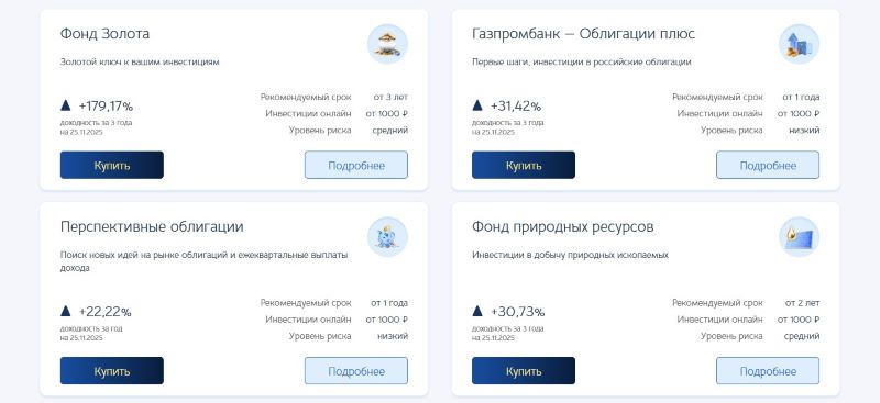 ААА Управление Капиталом