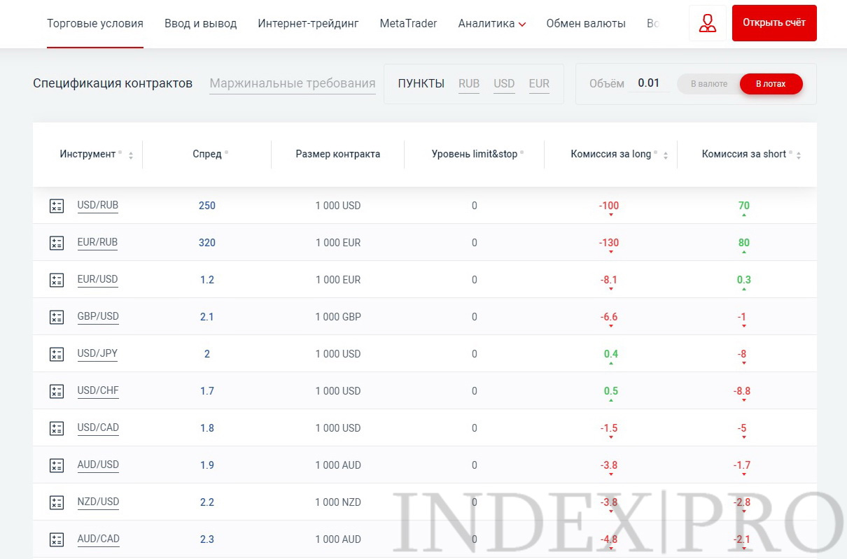 Alfa Forex