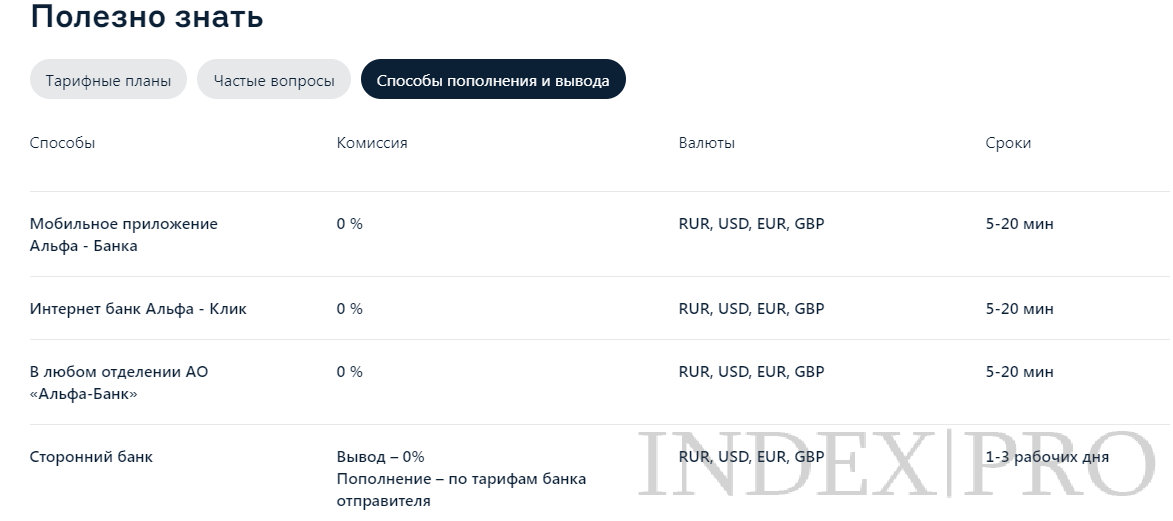 AlfaDirect.Trade