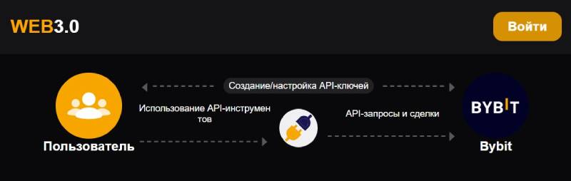 Api Space Network