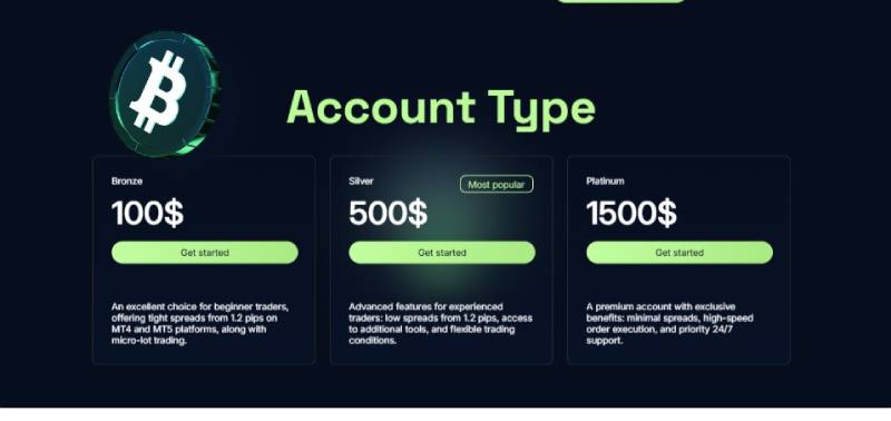 Atlas Invested Limited