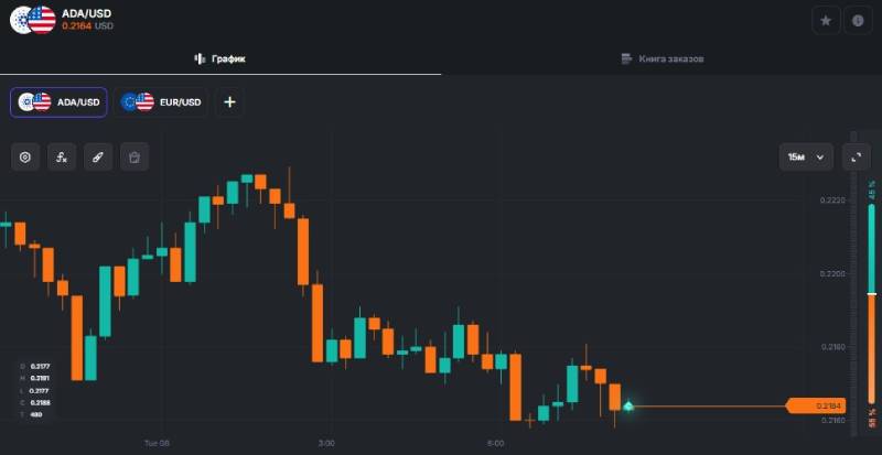 Auctorex