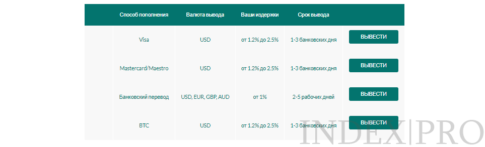 BNB FX