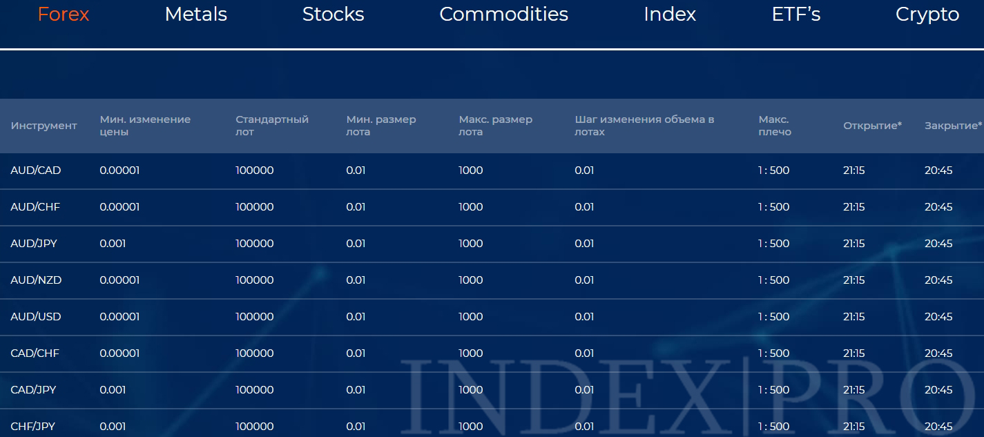 BX-markets