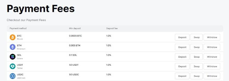 Bankodex