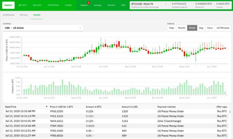 Bisq