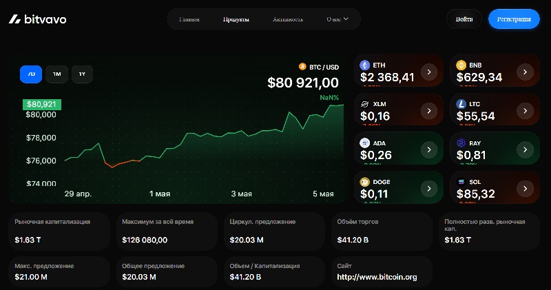 Bitvavo Trade
