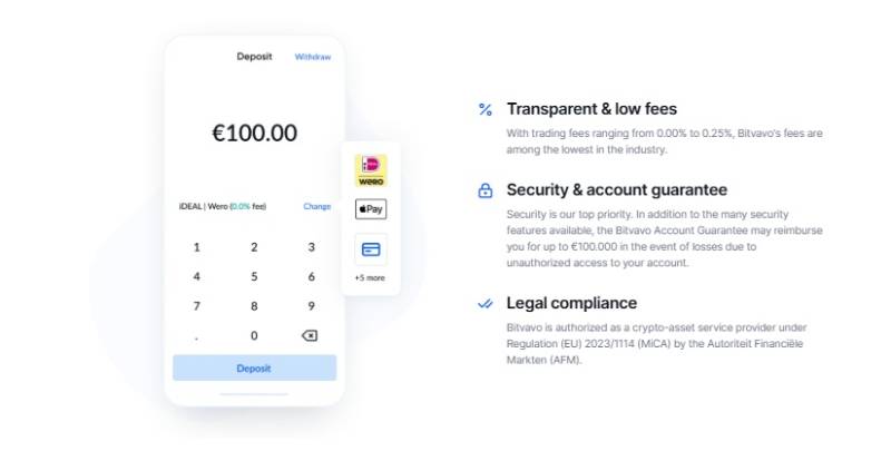 Bitvavo
