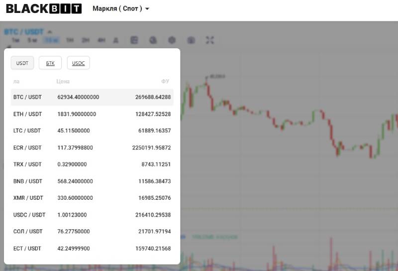 BlackBit