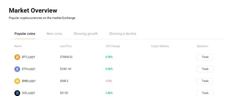 Bybit Casa