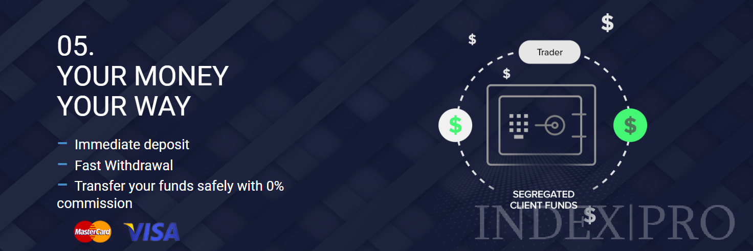 Capital Invest