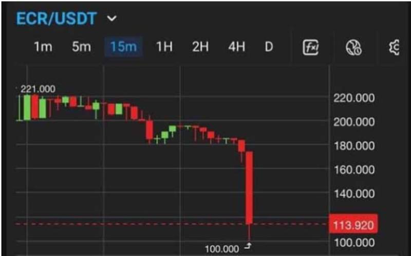 CashFlow, «Меркурий» и «Поток Кэш»: почему остановка выплат в июне 2026 выглядит как финал пирамиды