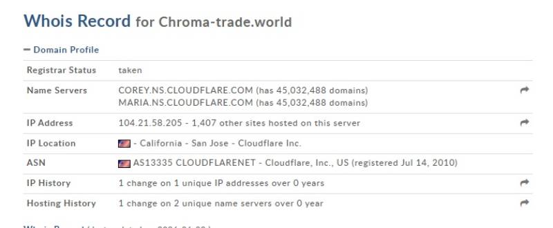 Chroma Trade