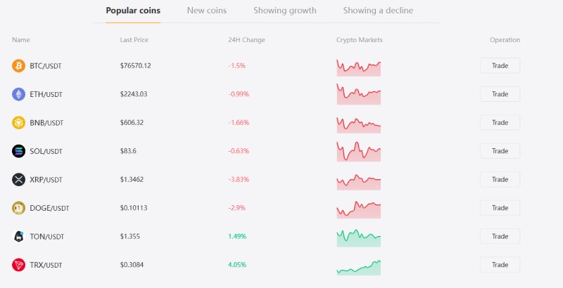 Coinwon