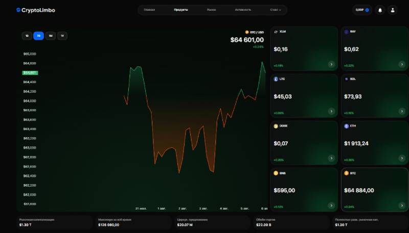 CryptoLimbo