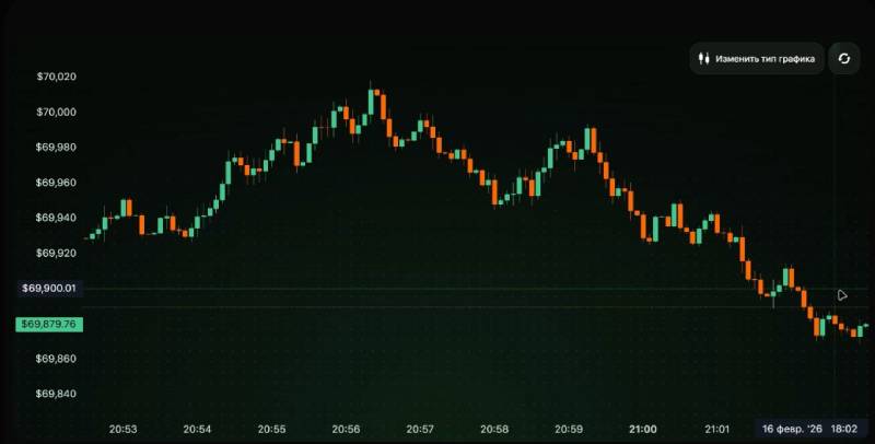 Crypto Cronos