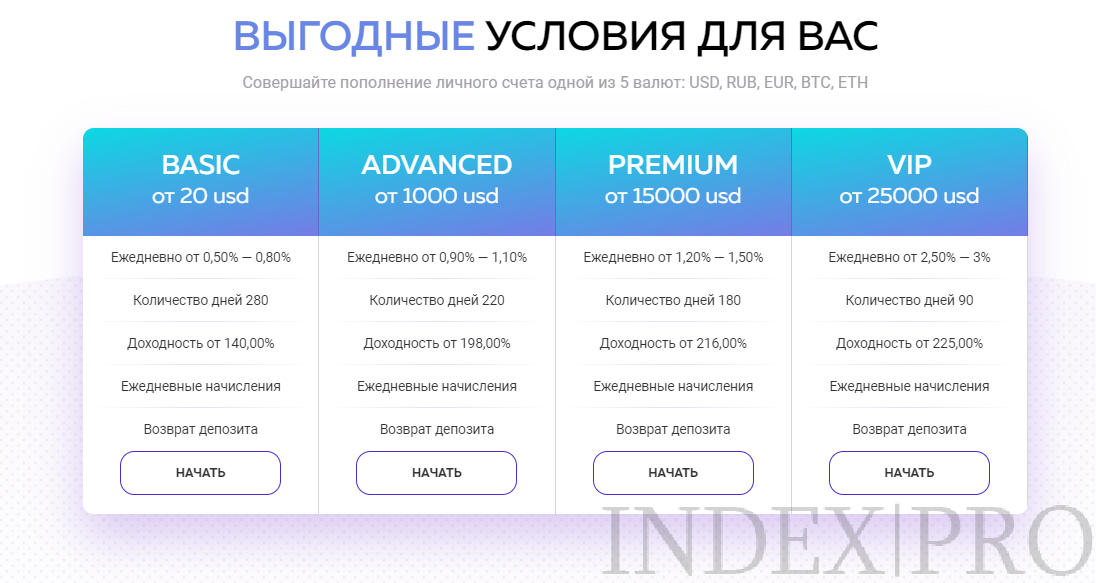 Eliro Trading