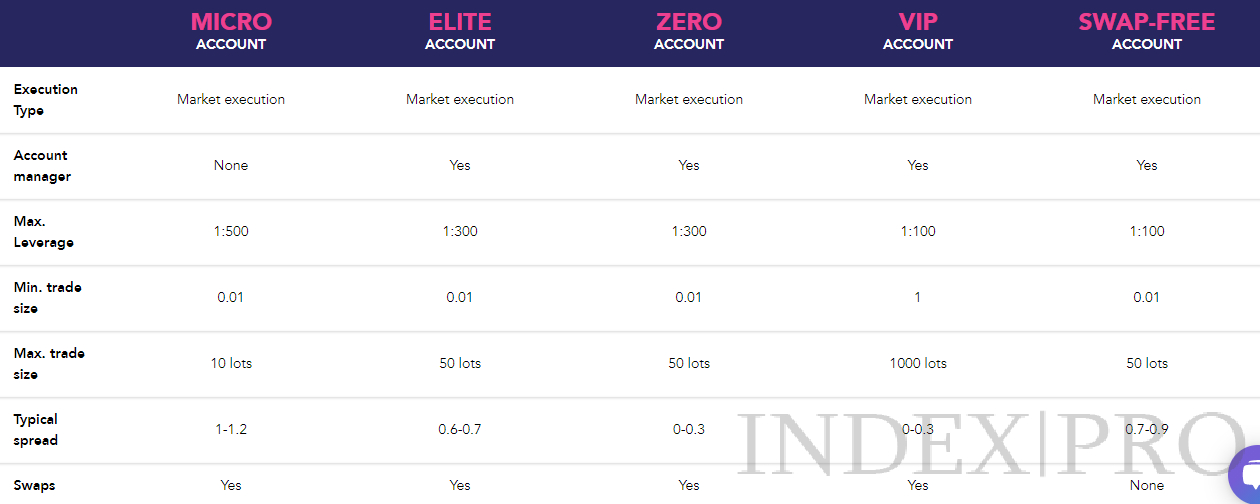 Euro-Trader Live