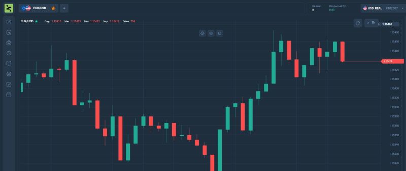 Приложение FinAxis — еще одна подконтрольная платформа для имитации торгового процесса