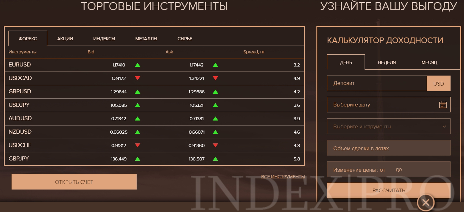 Global FX