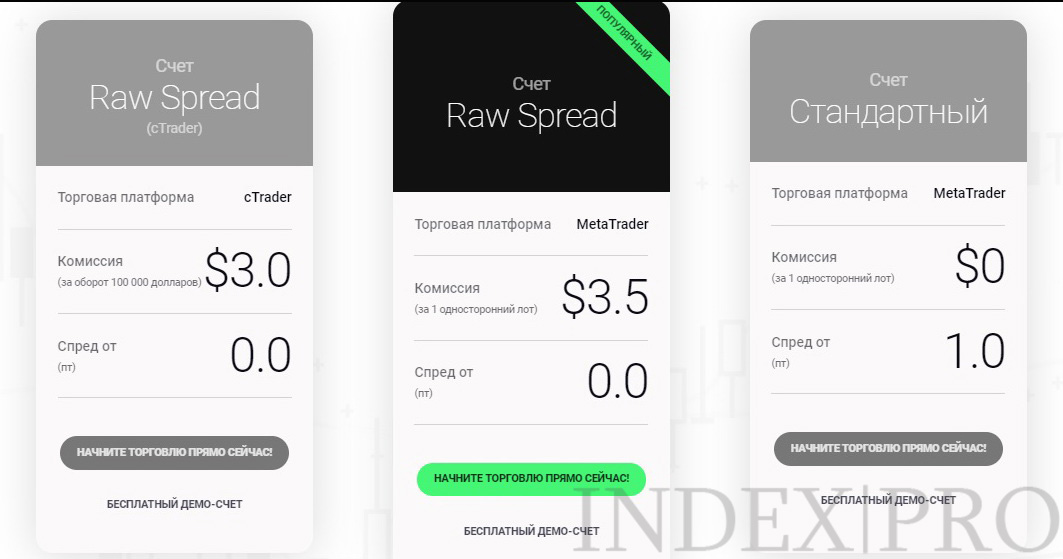 IC Markets