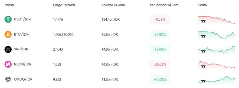 Indodax