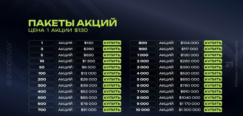 Infoway