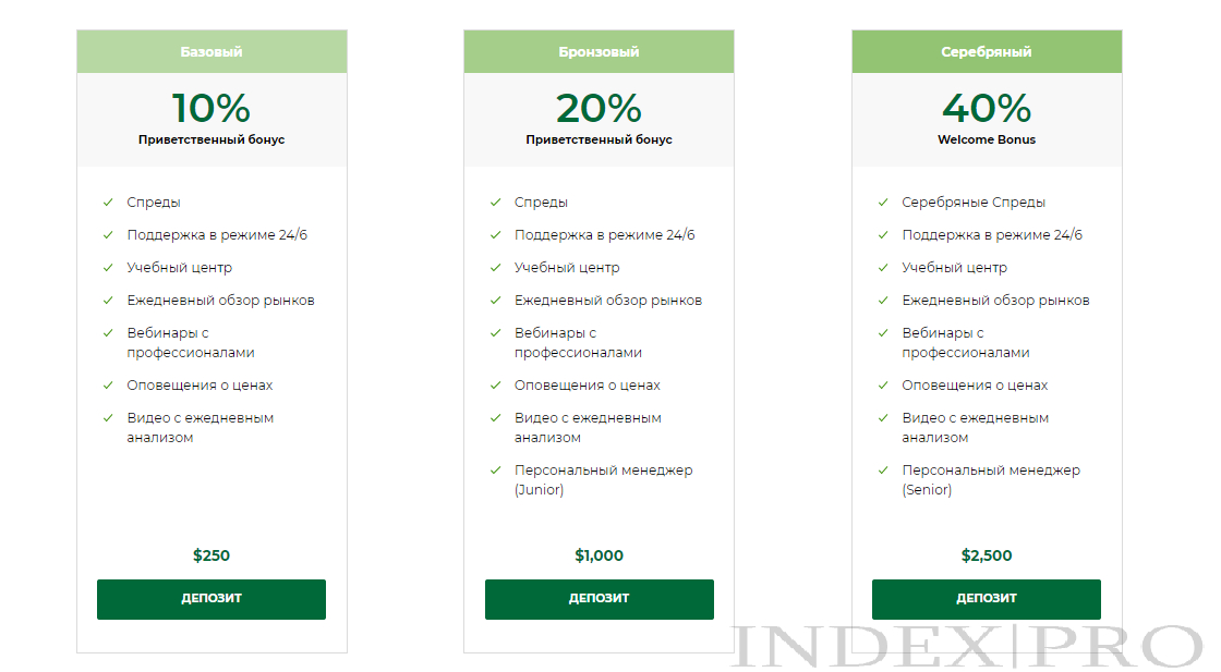 Investing Space