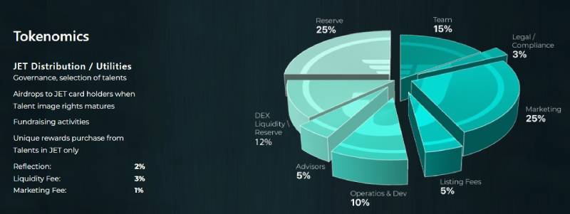 Jetcoin