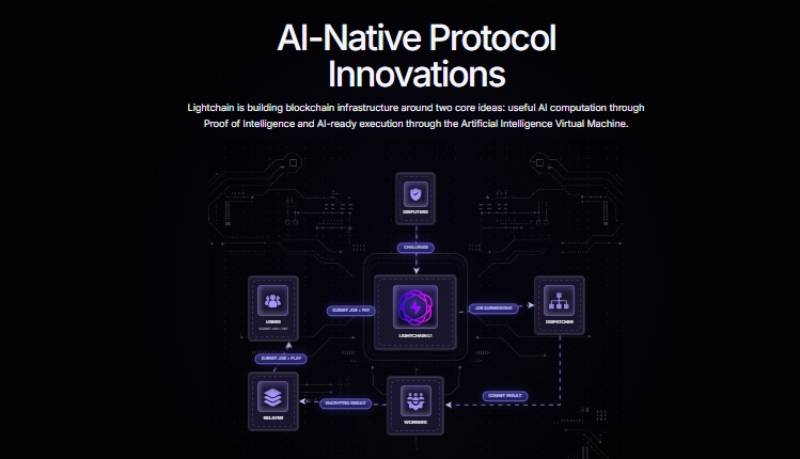 Lightchain AI