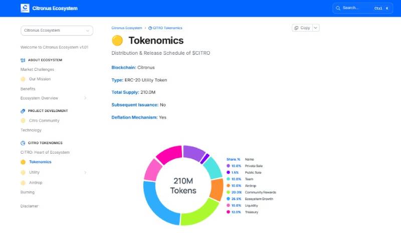 Lime Academy и экосистема CITRO: что связывает академию, токен, биржу и Telegram-кошелек