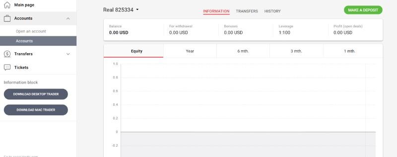 Market Place Certified Trading