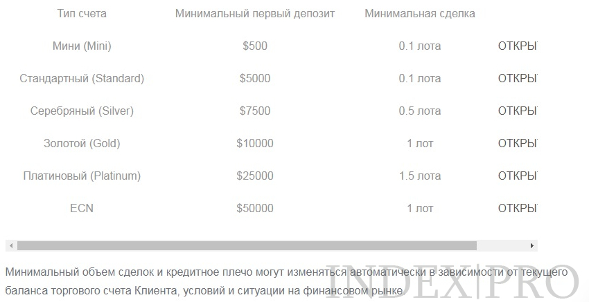 MaxiMarkets