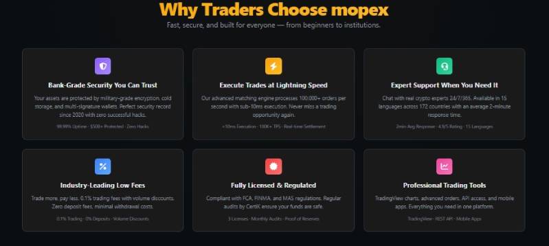 Mopex