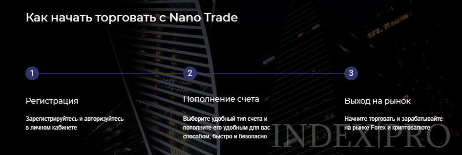 Nano Trade