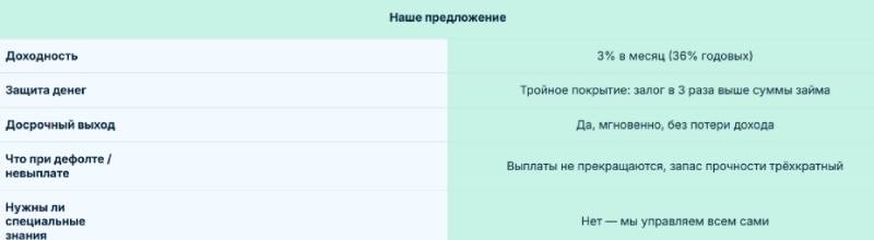 Nvpinvest
