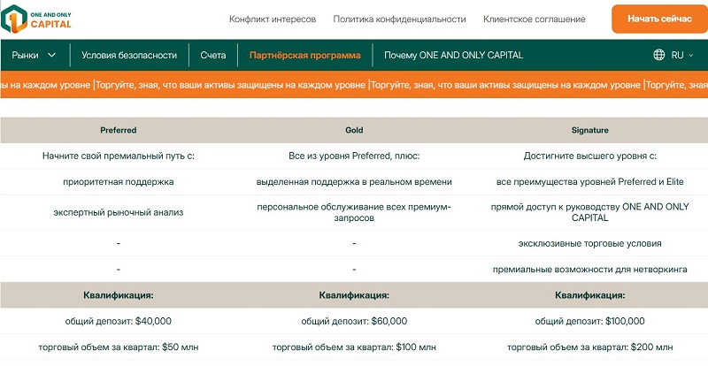 One and Only Capital