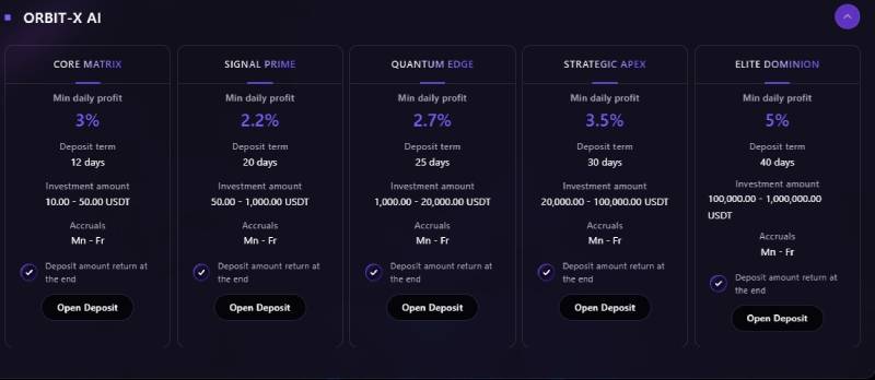 OrbitCapital