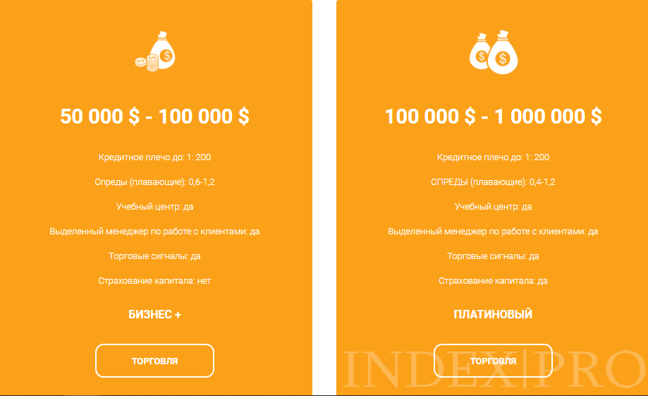 RSI Trade