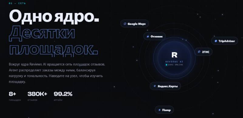 Reviews AI