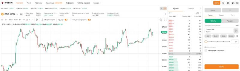 Rubin Trade