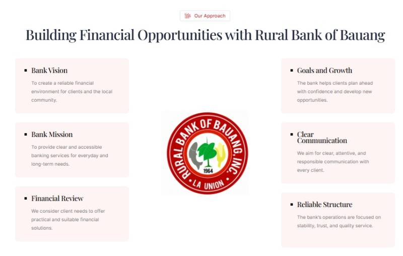 Rural Bank of Bauang