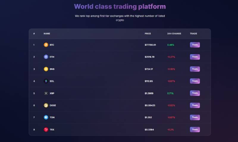 Sagodex