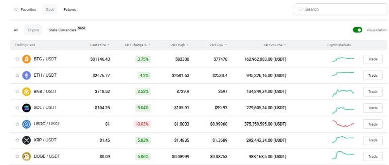 Savedex