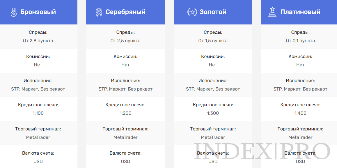 Shift Holdings