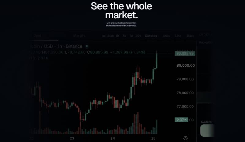 Sundex