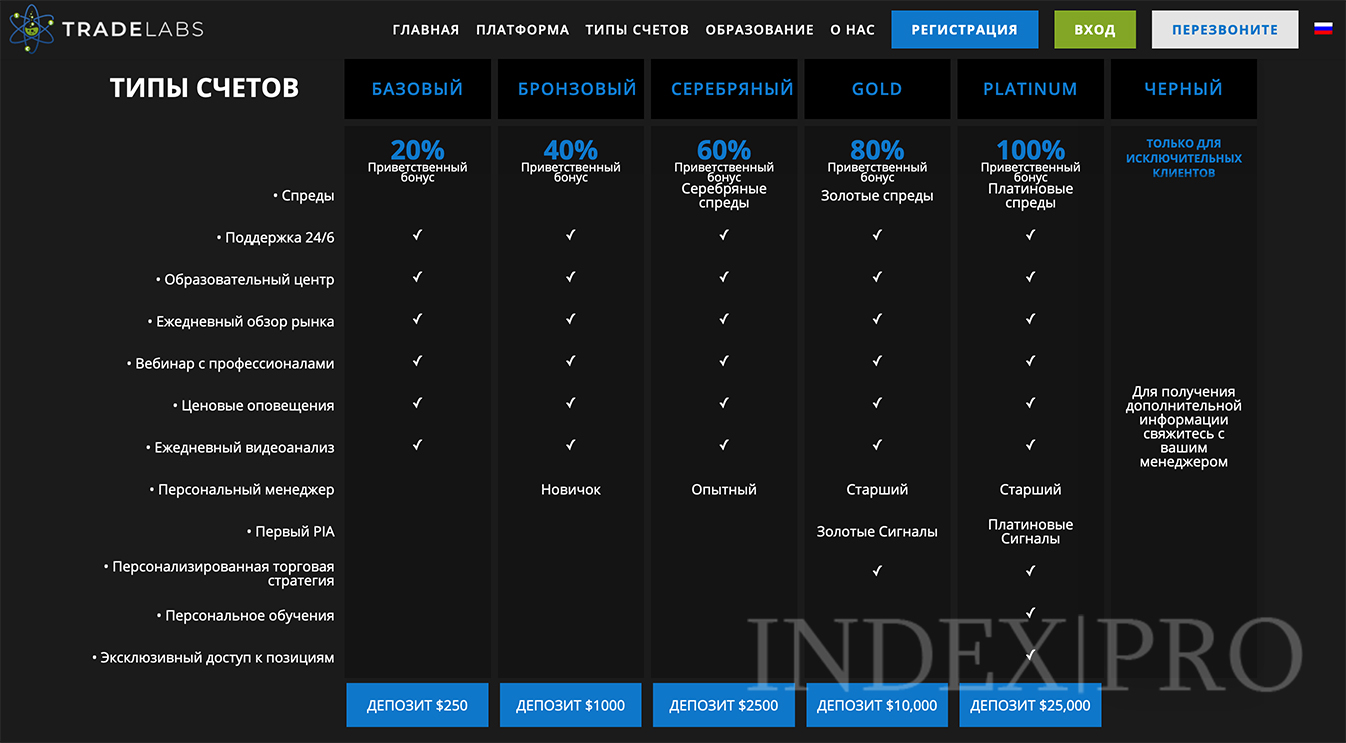 Trade Labs