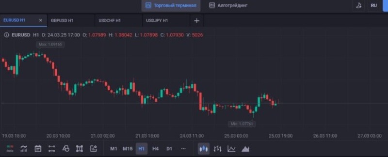Trade Term