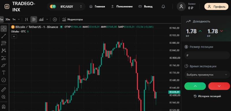 Tradego Inx