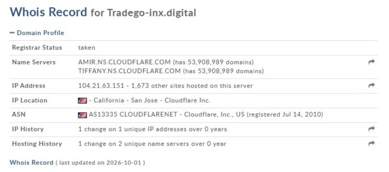 Tradego Inx